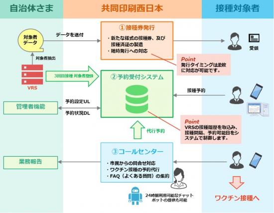 新型コロナウイルスワクチン追加接種（３回目接種）に対する弊社サービスのご紹介